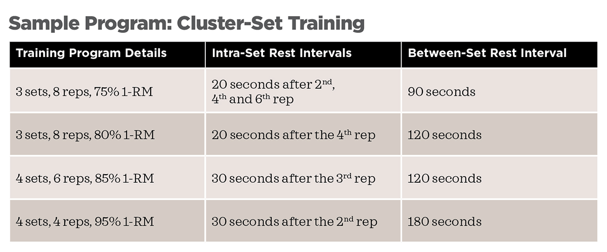 Cluster-Set-Training