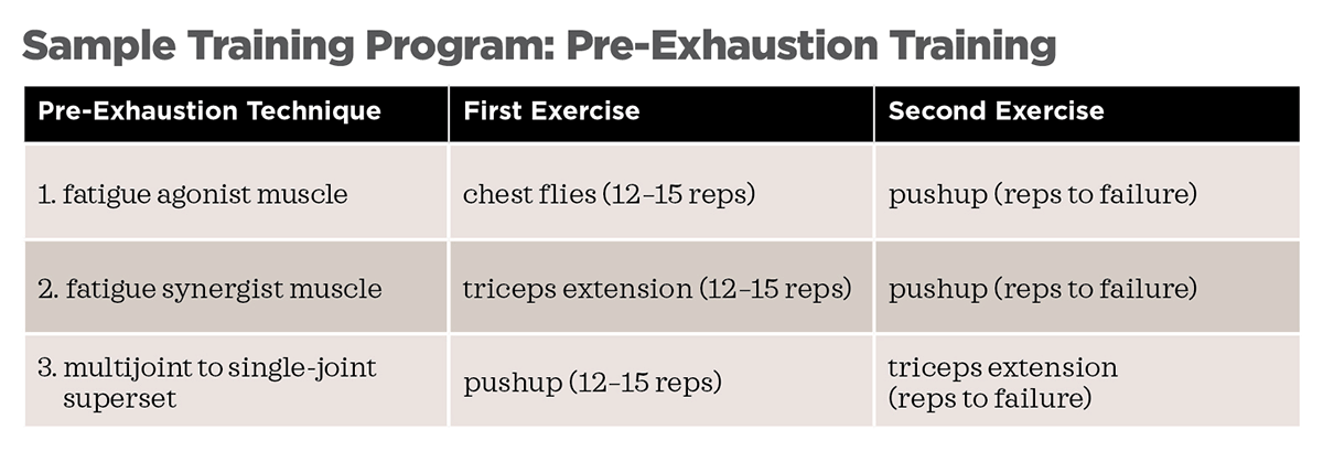 Pre-Exhaustion-Training